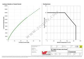 151054GS03000 Datasheet Page 4