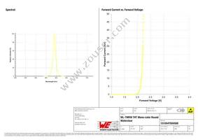 151054YS04500 Datasheet Page 3