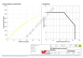 151054YS04500 Datasheet Page 4