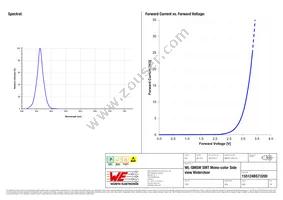 155124BS73200 Datasheet Page 3