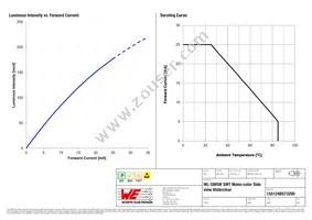 155124BS73200 Datasheet Page 4