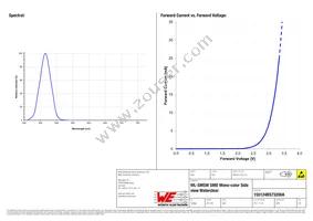 155124BS73200A Datasheet Page 3