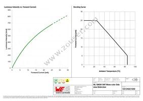 155124GS73200 Datasheet Page 4