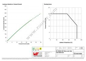 155124GS73200A Datasheet Page 4