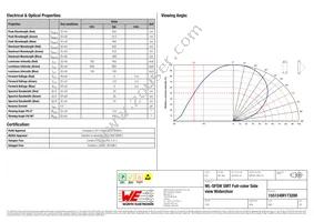 155124M173200 Datasheet Page 2