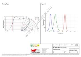 155124M173200 Datasheet Page 3