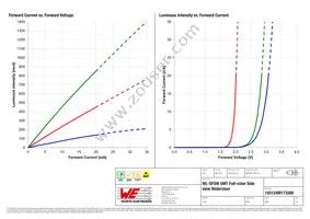 155124M173200 Datasheet Page 4