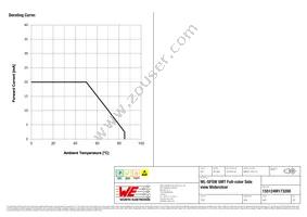 155124M173200 Datasheet Page 5