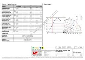 155124M173200A Datasheet Page 2