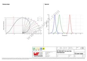 155124M173200A Datasheet Page 3