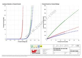 155124M173200A Datasheet Page 4