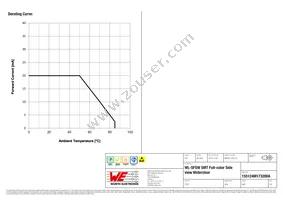 155124M173200A Datasheet Page 5