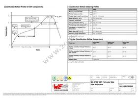 155124M173200A Datasheet Page 7