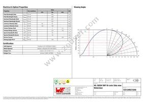 155124RG73200 Datasheet Page 2