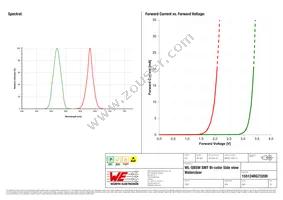 155124RG73200 Datasheet Page 3