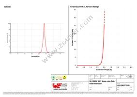 155124RS73200 Datasheet Page 3