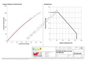 155124RS73200 Datasheet Page 4