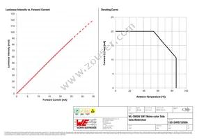 155124RS73200A Datasheet Page 4