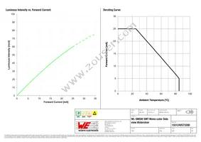 155124VS73200 Datasheet Page 4