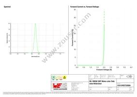 155124VS73200A Datasheet Page 3