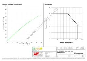 155124VS73200A Datasheet Page 4