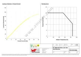 155124YS73200A Datasheet Page 4