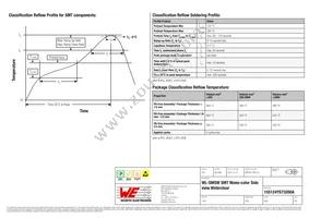 155124YS73200A Datasheet Page 6