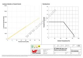 156120AS82500 Datasheet Page 4