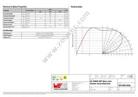 156120BS75000 Datasheet Page 2