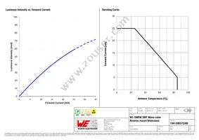 156120BS75300 Datasheet Page 4