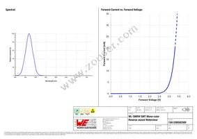 156120BS82500 Datasheet Page 3