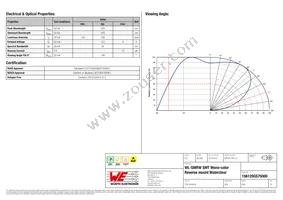 156120GS75000 Datasheet Page 2