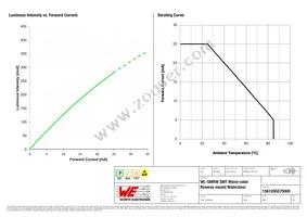 156120GS75000 Datasheet Page 4