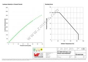 156120GS75300 Datasheet Page 4