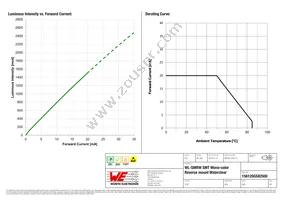 156120GS82500 Datasheet Page 4