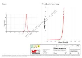 156120RS75000 Datasheet Page 3