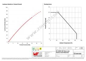 156120RS75000 Datasheet Page 4