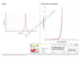 156120RS75300 Datasheet Page 3