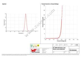 156120RS82500 Datasheet Page 3