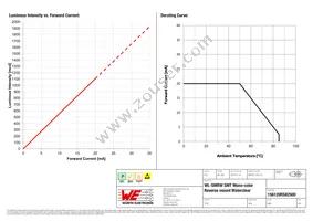 156120RS82500 Datasheet Page 4