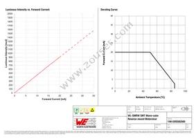 156120SS82500 Datasheet Page 4