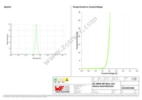 156120VS75300 Datasheet Page 3