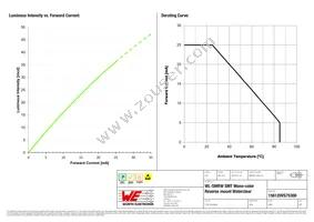 156120VS75300 Datasheet Page 4