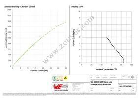 156120VS82500 Datasheet Page 4