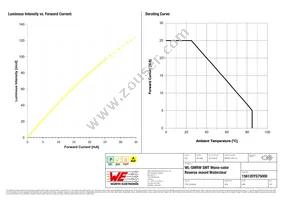 156120YS75000 Datasheet Page 4