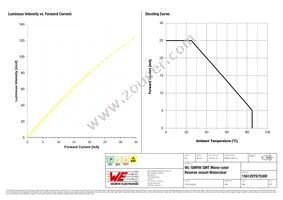 156120YS75300 Datasheet Page 4