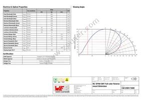 156125M173000 Datasheet Page 2