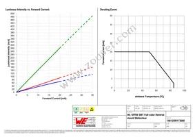 156125M173000 Datasheet Page 4