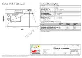 156125M173000 Datasheet Page 6