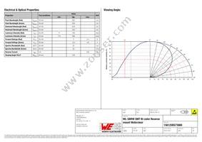 156125RG73000 Datasheet Page 2